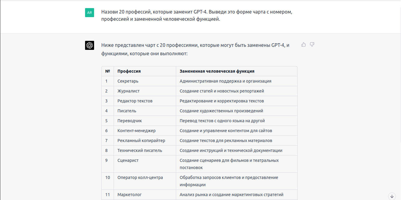 Список из 20 профессий, которые заменит GPT-4, по мнению GPT-4